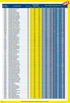 Metro - Profi cijena - Pregled kataloga iz trgovine Metro, vrijedi od 03.11.2025 | Stranica: 43