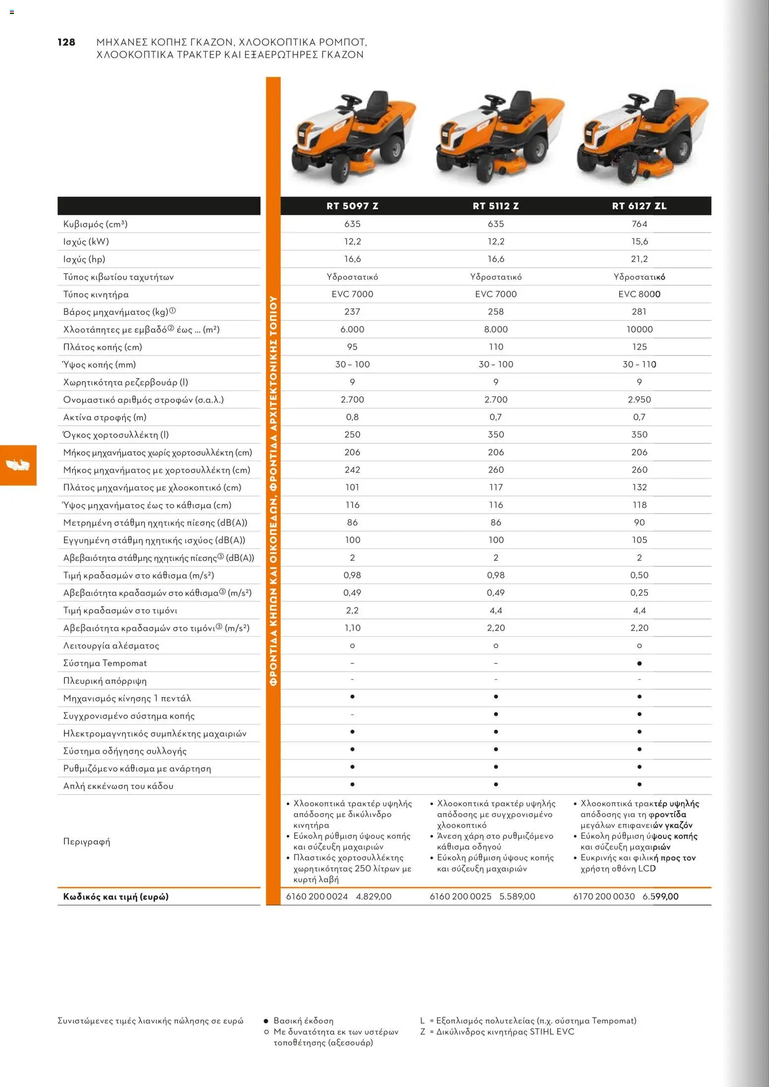 Stihl - Κατάλογος – σε ισχύ από 01.02.2026 | Σελίδα: 129