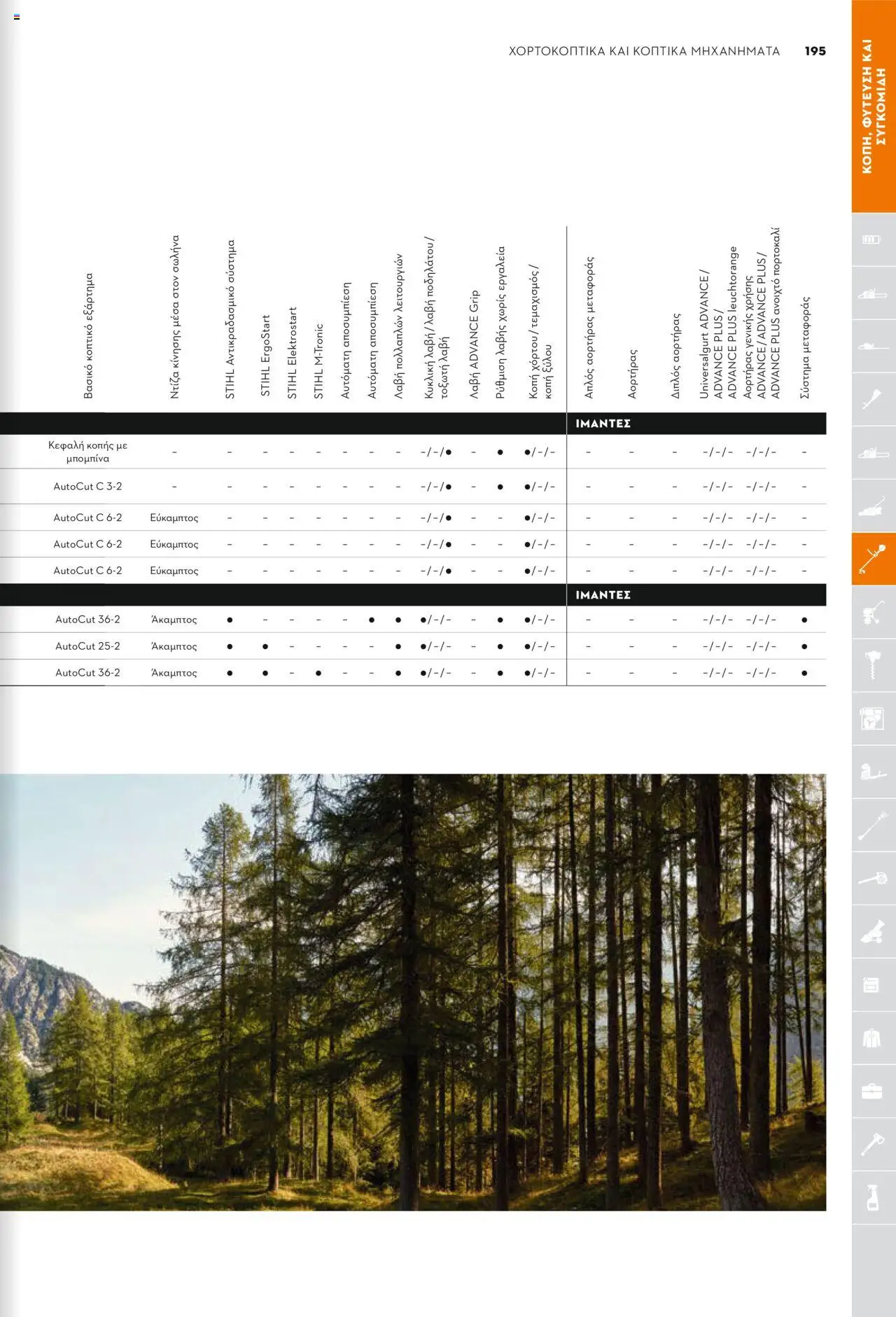 Stihl Κατάλογος 2025 – σε ισχύ από 13.01.2025 | Σελίδα: 195