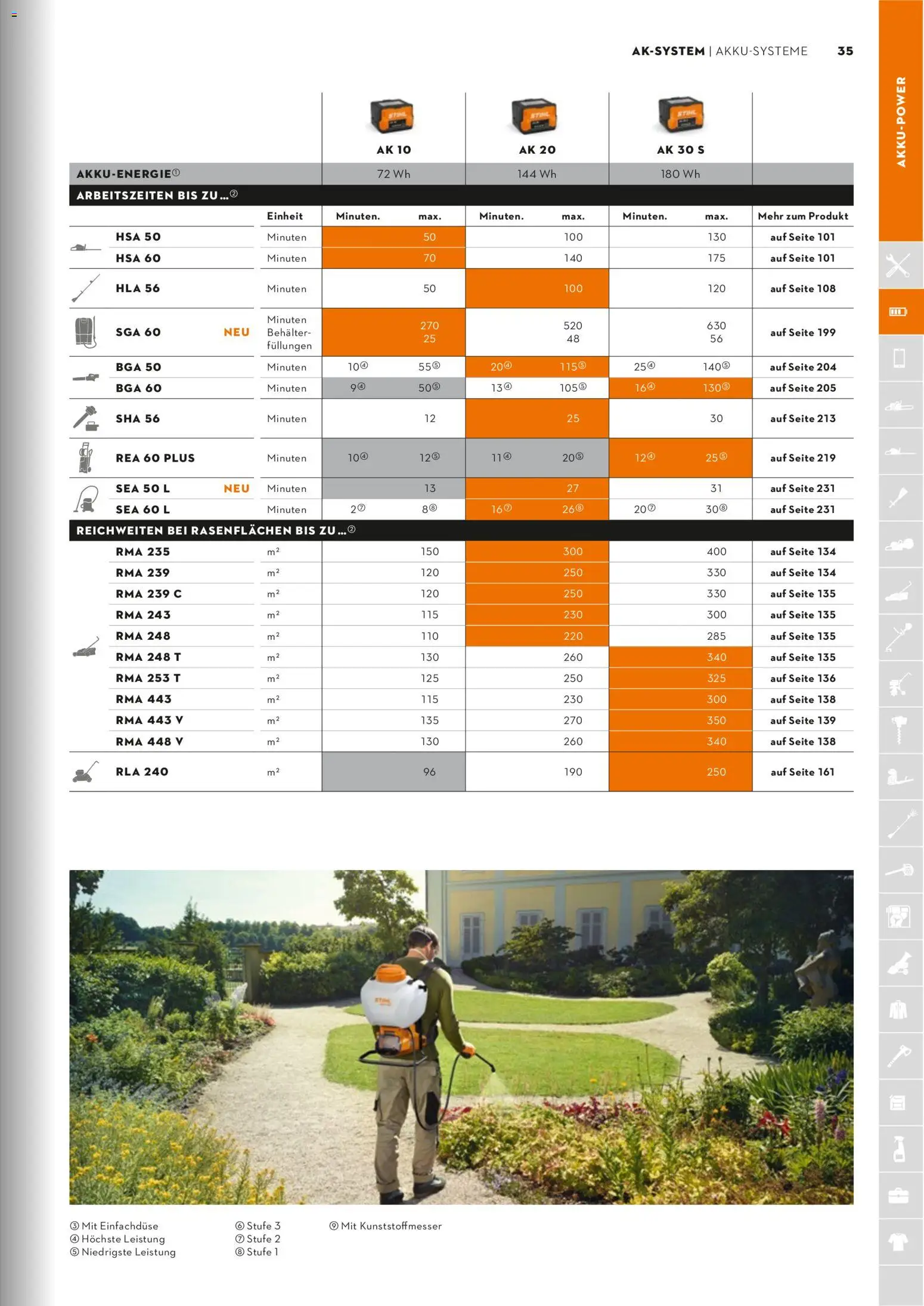 STIHL Katalog – gültig ab 01.01.2026 | Seite: 35
