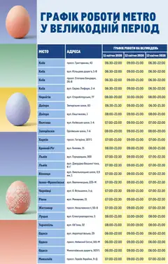Metro акції дійснийкції з 11.04.2026
