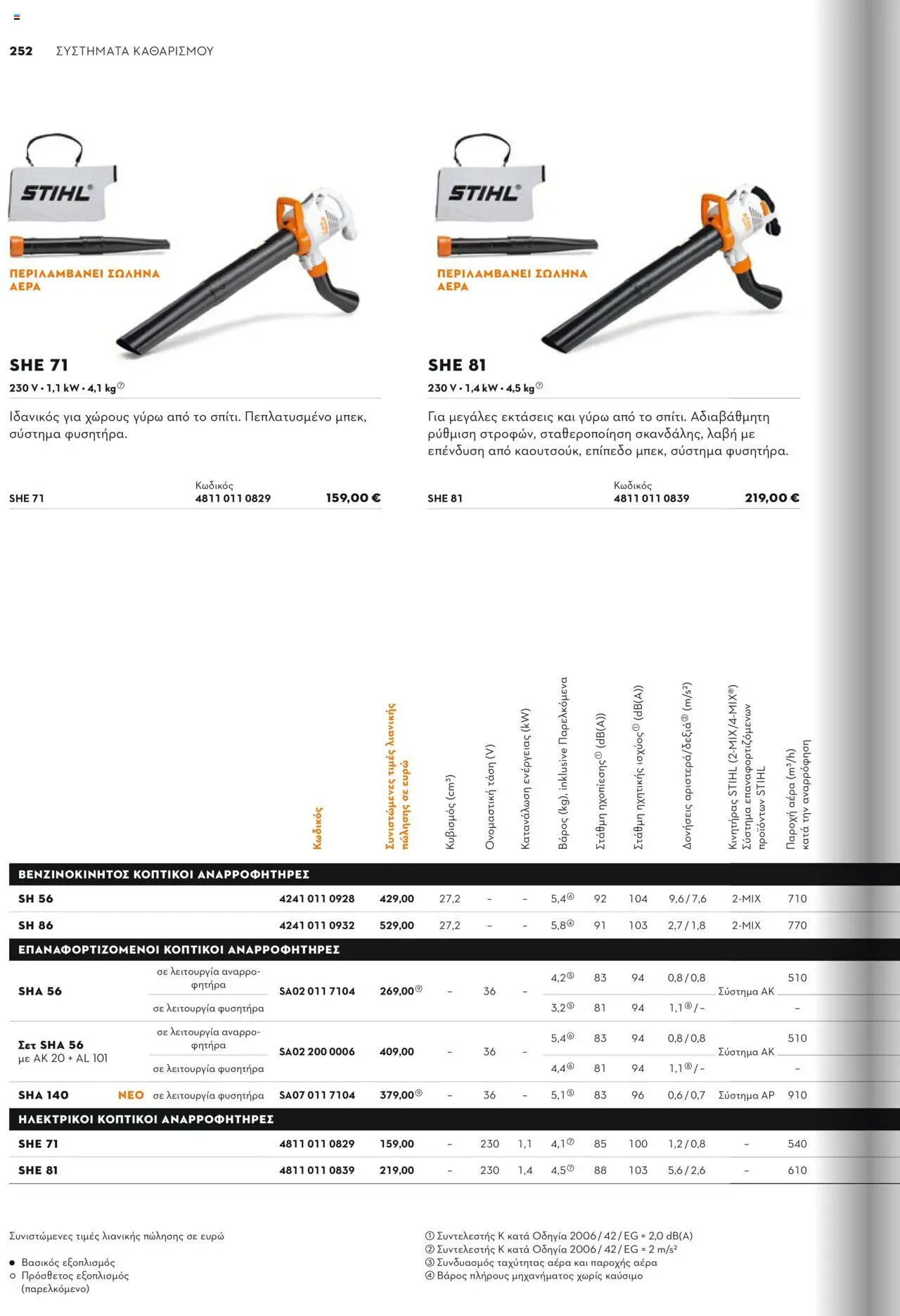 Stihl Κατάλογος 2025 – σε ισχύ από 13.01.2025 | Σελίδα: 252