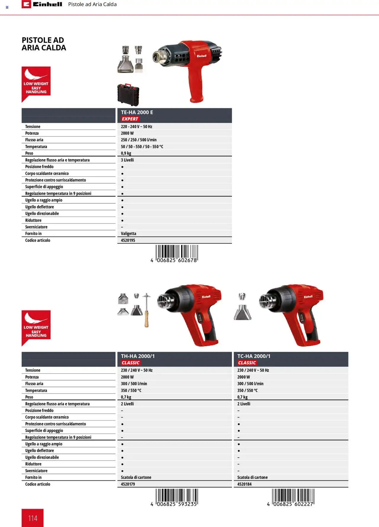 Volantino Einhell del 06.02.2025 | Pagina: 114 | Prodotti: Valigetta, Scatola
