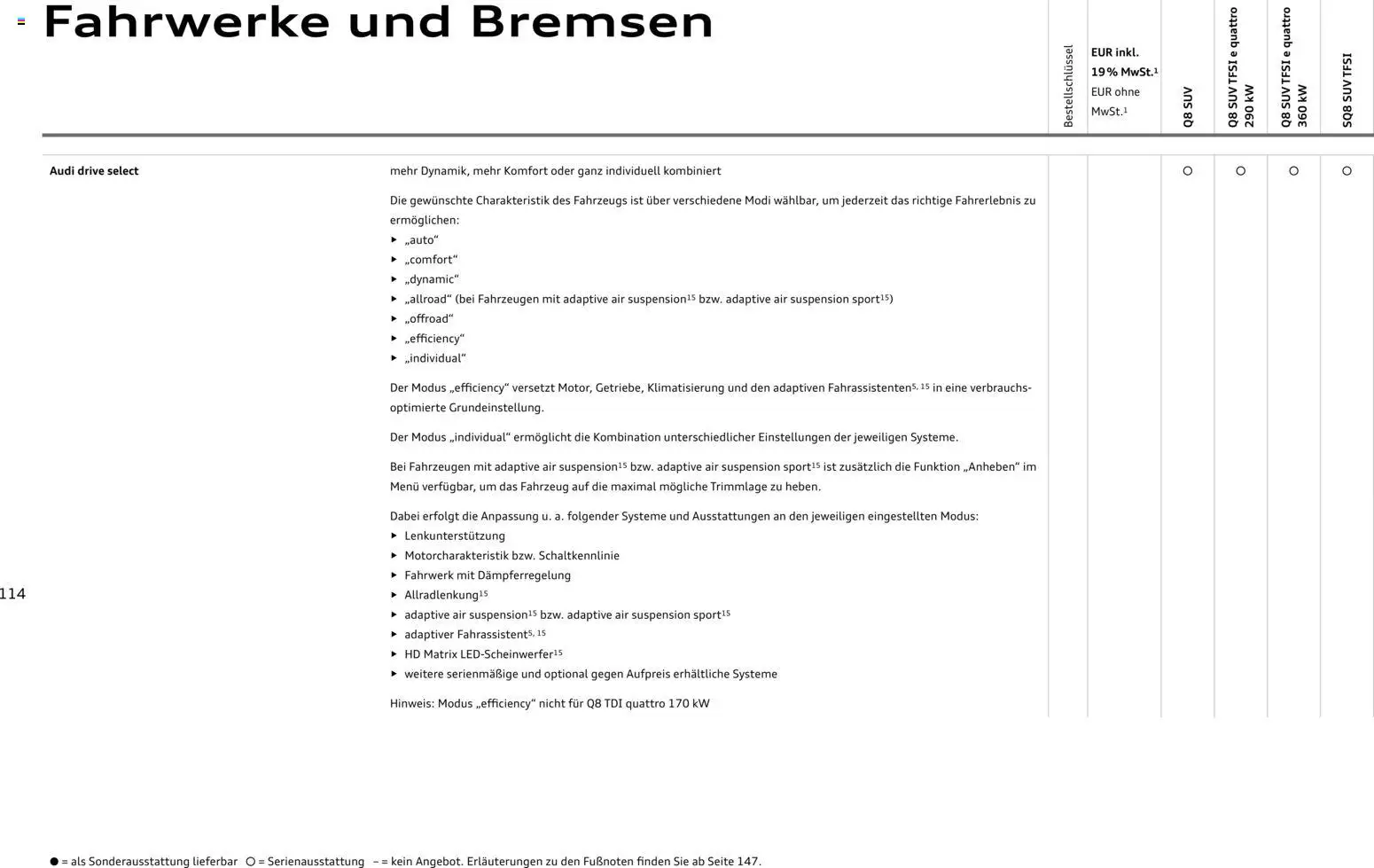 Audi Q8 – gültig ab 28.10.2025 | Seite: 114