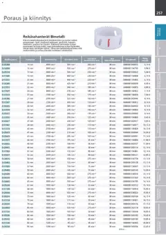Makita-mainoslehti voimassa 24.03.2026 alkaen | Sivu: 257 | Tuotteet: Monitoimikone, Käsineet