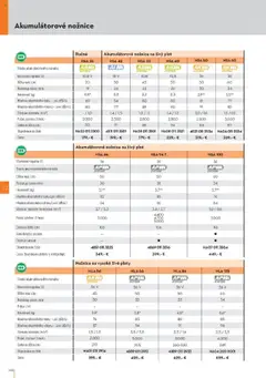 STIHL leták platný od 29.09.2025 | Strana: 100 | Produkty: Nožnice na živý plot