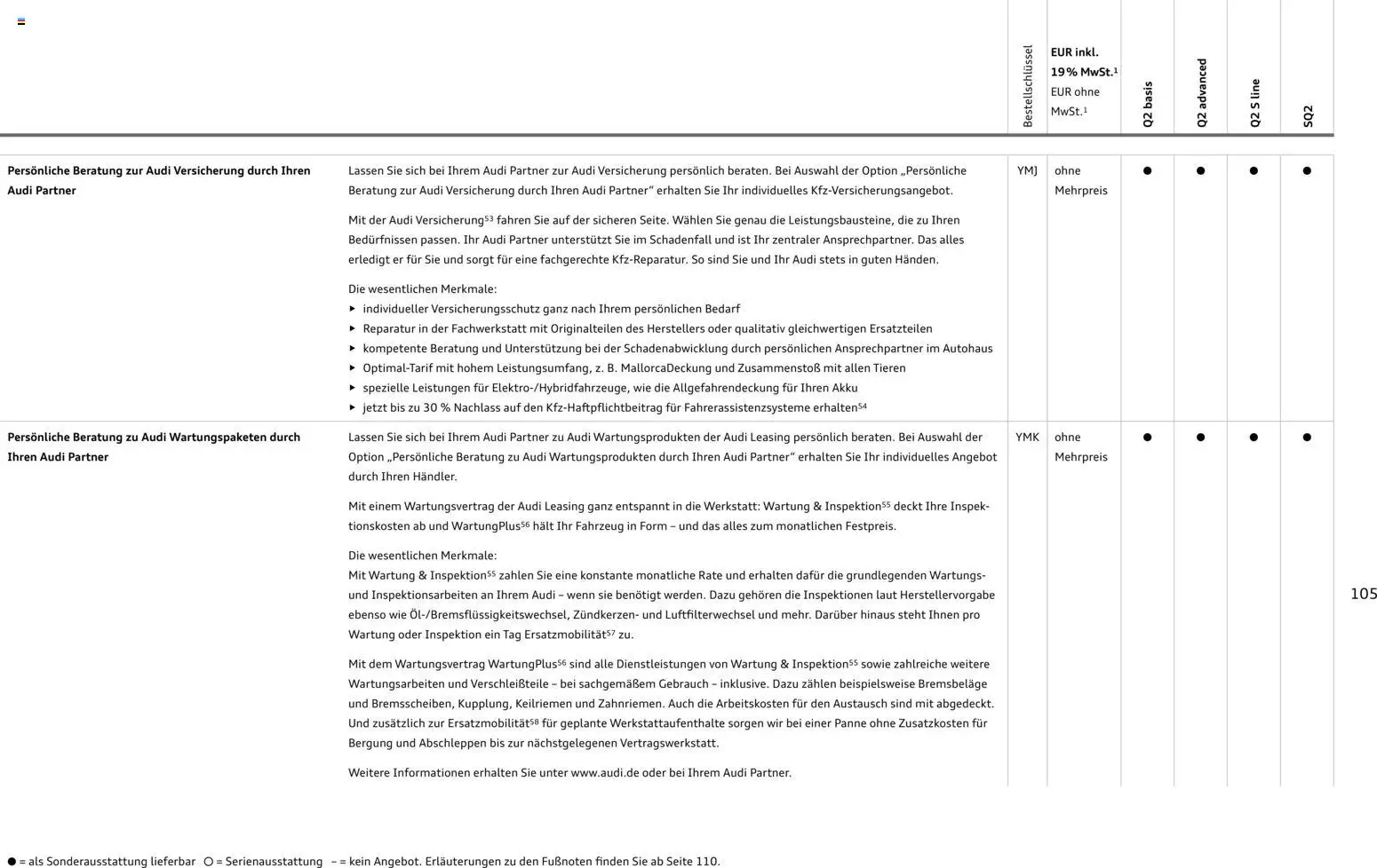 Audi Q2 / SQ2 – gültig ab 05.06.2025 | Seite: 104