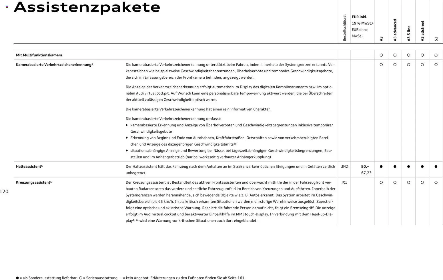 Audi A3 – gültig ab 28.10.2025 | Seite: 120