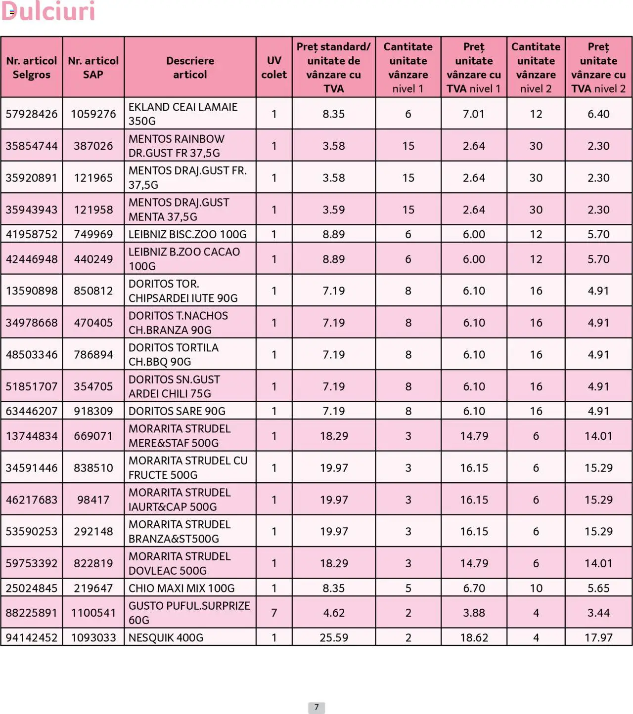 Catalog Selgros - Prețuri Cascadă – valabil de la 01.07.2025 | Pagină: 7 | Produse: Dovleac, Ceai, Fructe, Sare