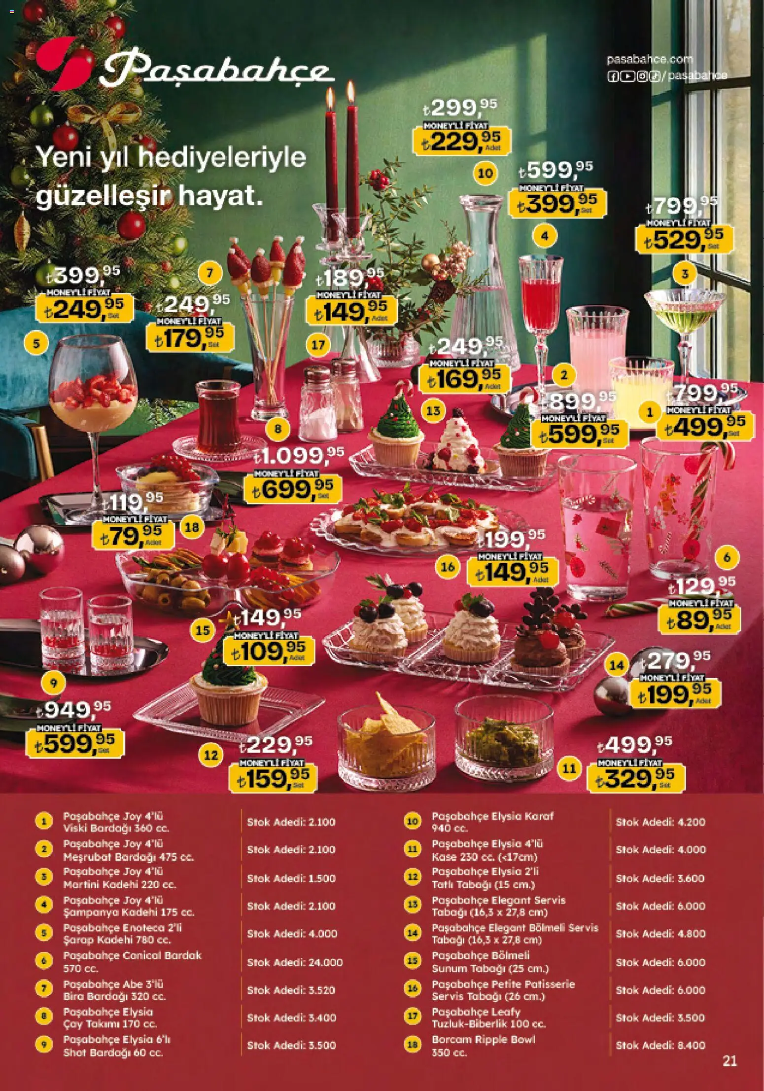 Migros Katalog - Migroskop - 18.12.2025 tarihinden itibaren geçerlidir | Sayfa: 162