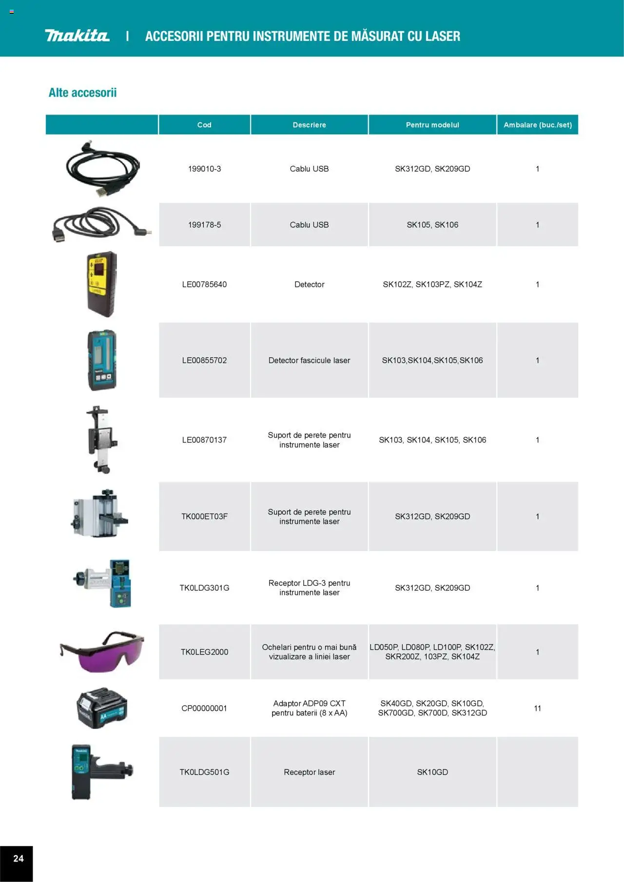 Noul catalog Makita – valabil de la 01.04.2025 | Pagină: 24 | Produse: Ochelari, Adaptor, Usb, Baterii