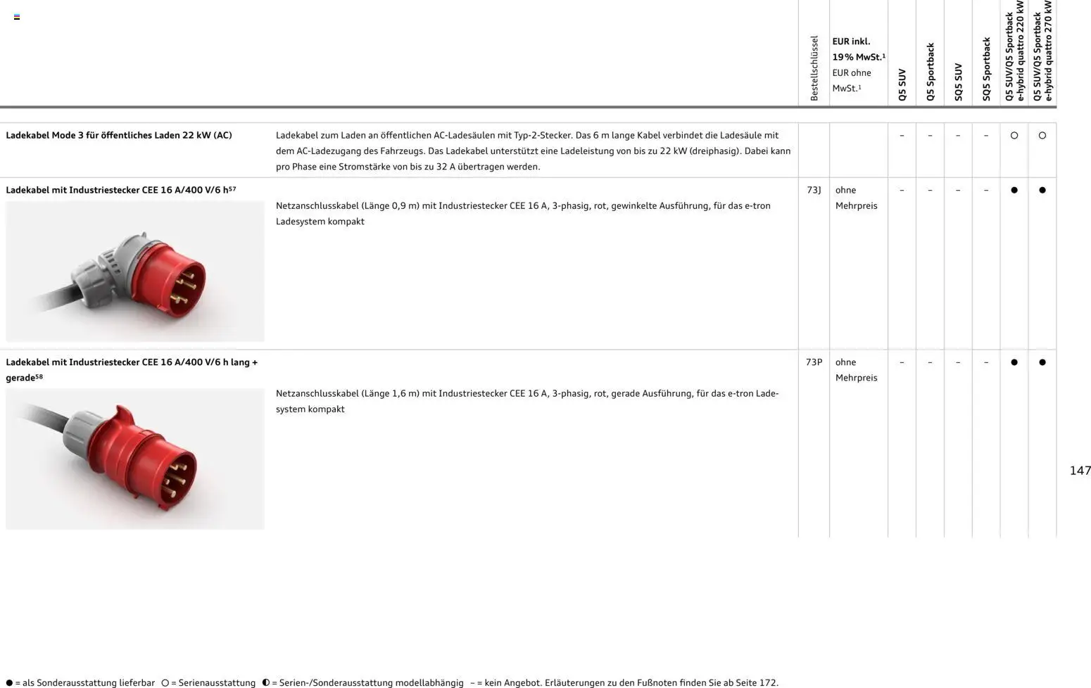 Audi Q5 – gültig ab 28.10.2025 | Seite: 147 | Produkte: Kabel, Ladekabel