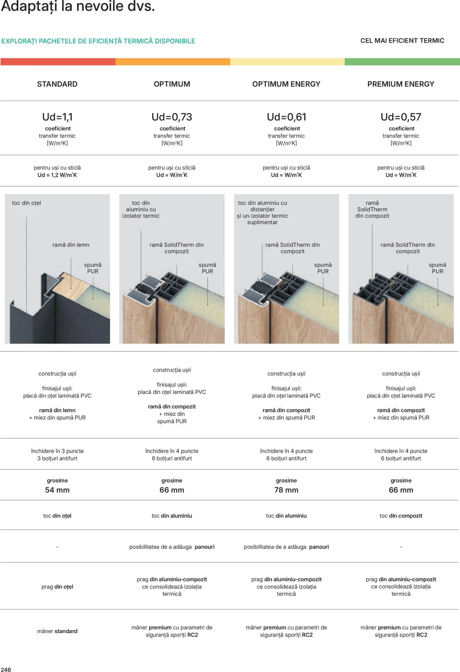 Noul catalog Proges – valabil de la 13.02.2026 | Pagină: 249 | Produse: Mâner