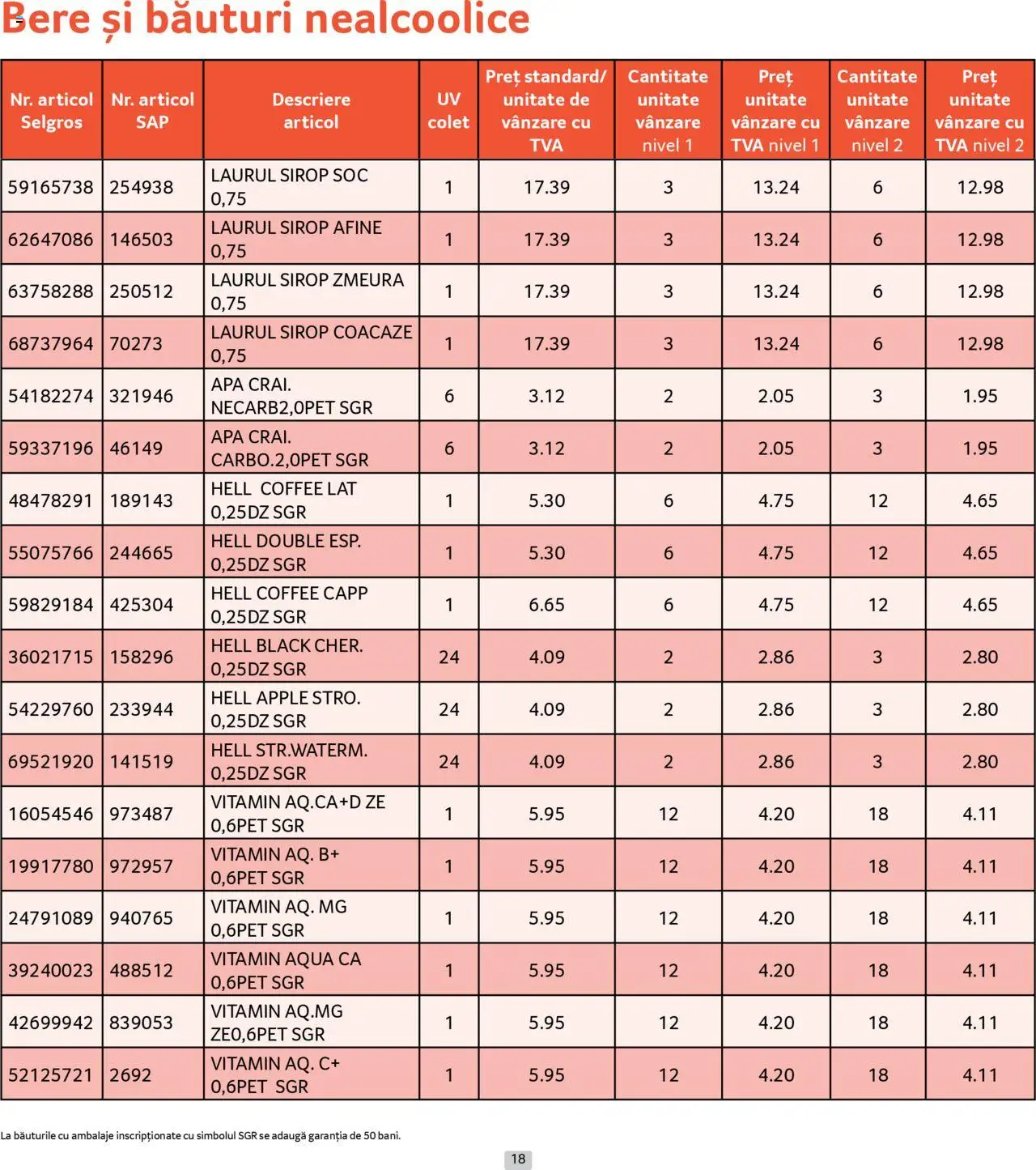 Catalog Selgros - Prețuri Cascadă – valabil de la 01.07.2025 | Pagină: 18 | Produse: Apple, Bere, Sirop, Apă