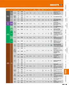 Bricoman - Prévisualisation de Bricoman catalogue valide à partir de 19.03.2025 | Page: 605