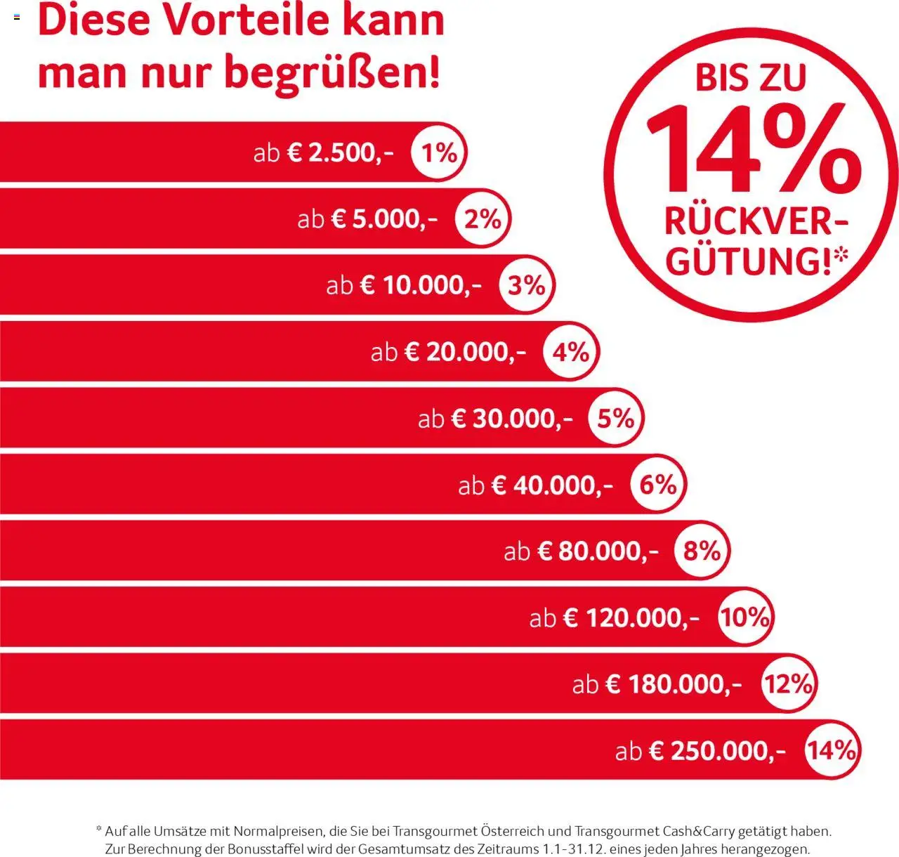 Transgourmet ServusBonus  gültig ab 08.07.2024 | Seite: 3