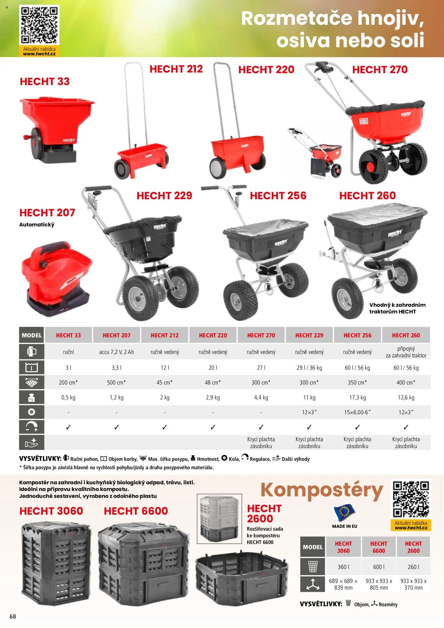 Hecht katalog - Jaro - léto 2026 od 19.02.2026 💥 Nenechte si ujít TOP nabídky! ⭐ | Ceská republika