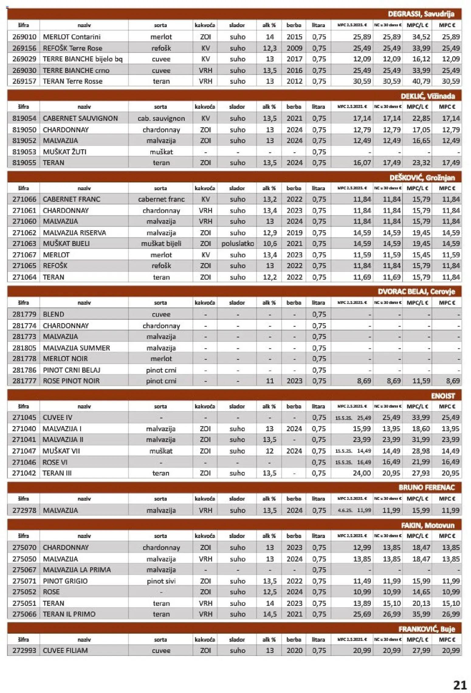 Vrutak katalog | vrijedi od 01.11.2025 | Stranica: 21