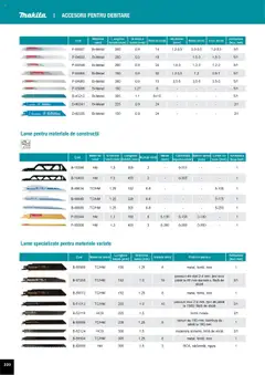 Ofertele Makita valabile de la 01.04.2025 | Pagină: 220