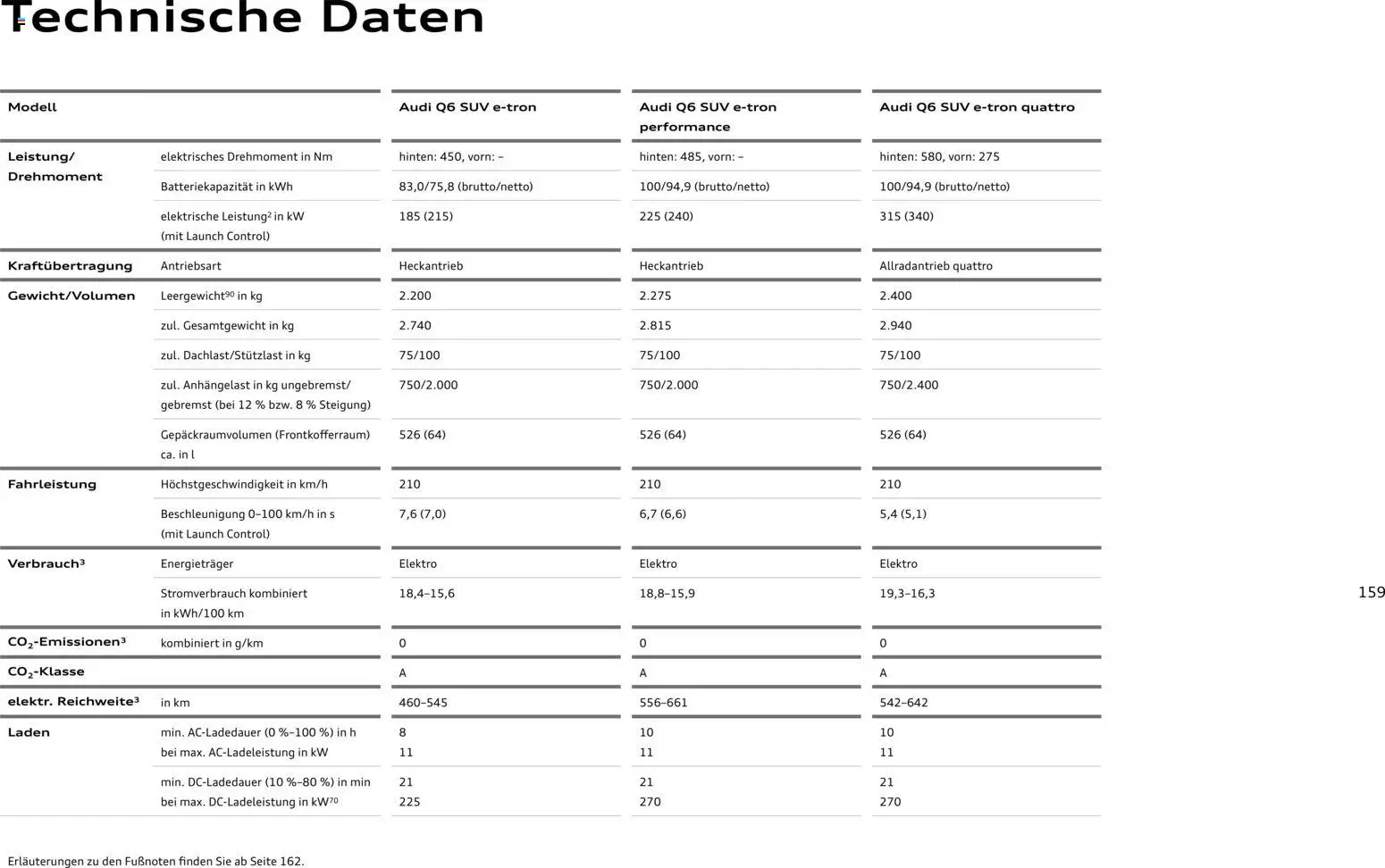 Audi Prospekt 	 – gültig ab 28.10.2025 | Seite: 159