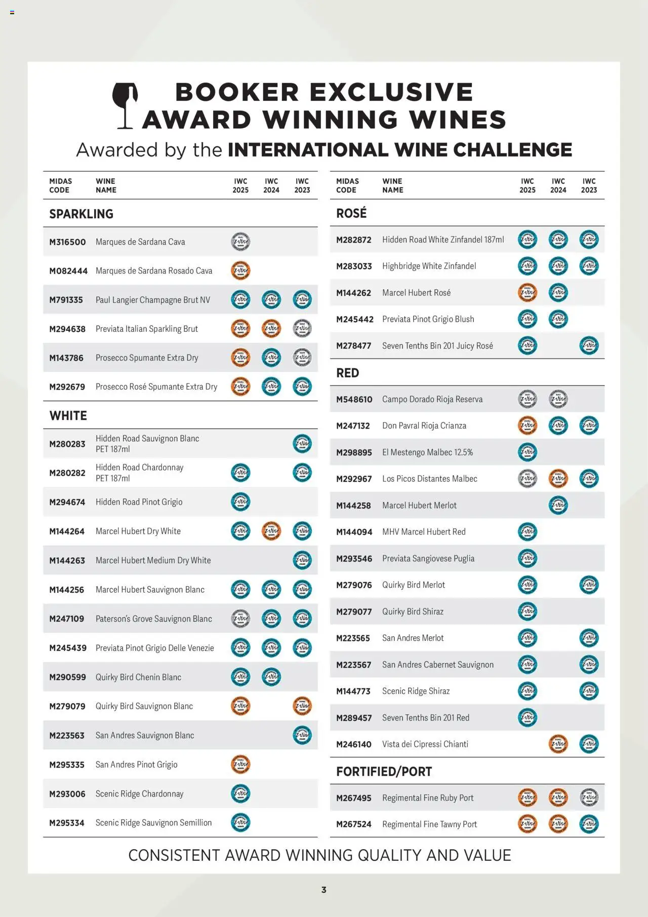  | Page: 3 | Products: Prosecco, Ridge, Calvados, Champagne