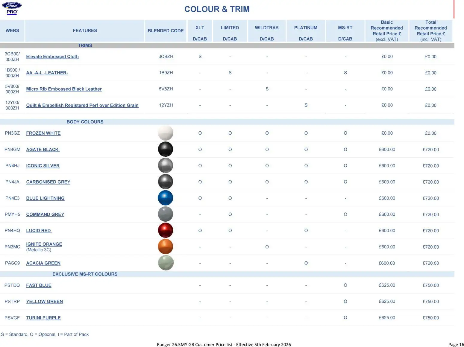 {H1} | Page: 16 | Products: Orange