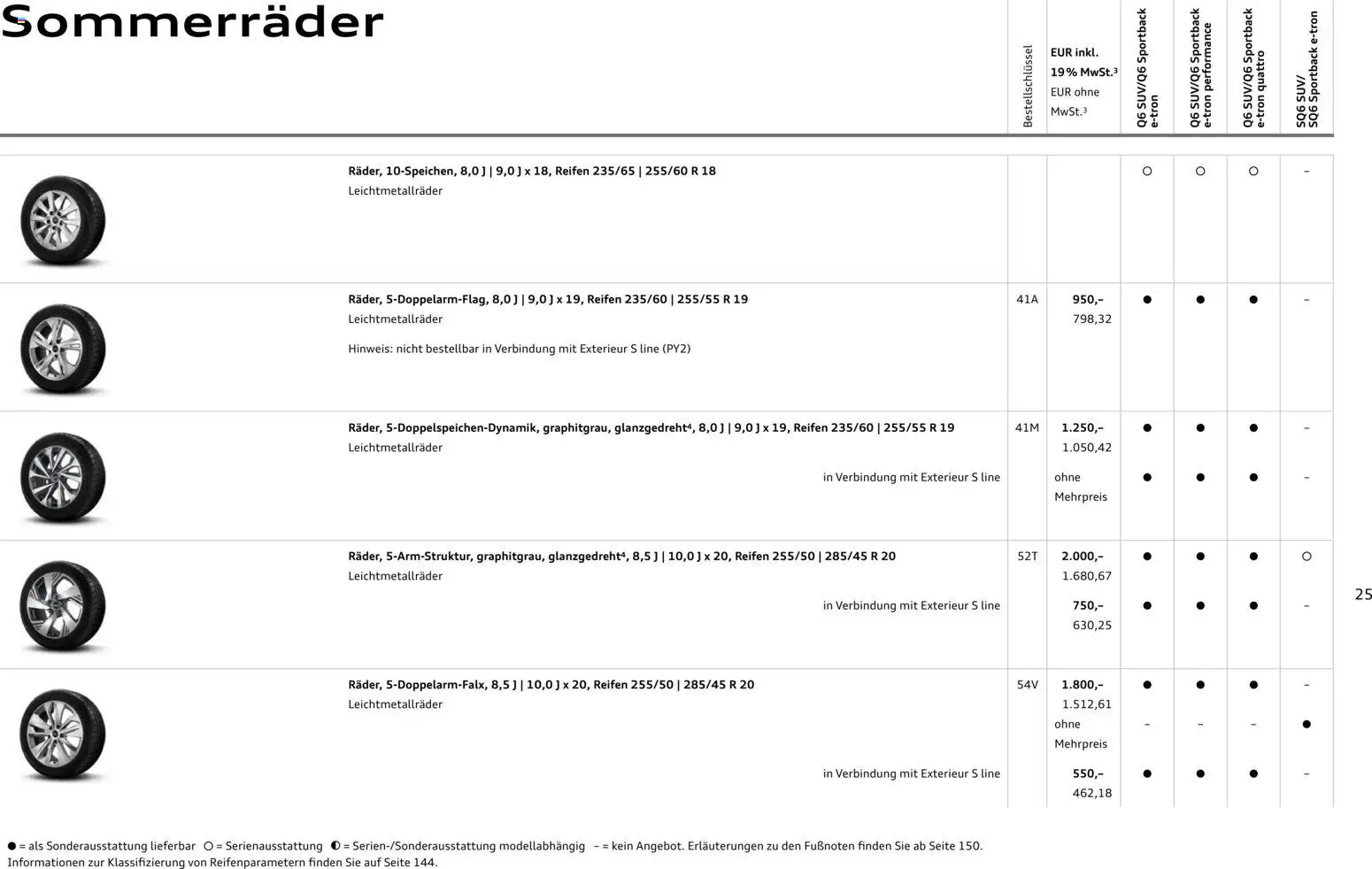 Audi Prospekt 	 – gültig ab 28.10.2025 | Seite: 25