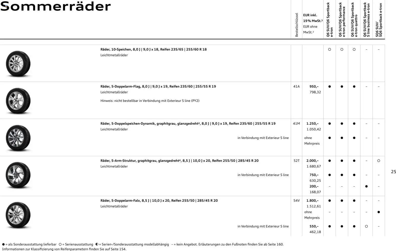 Audi Prospekt 	 – gültig ab 28.10.2025 | Seite: 25