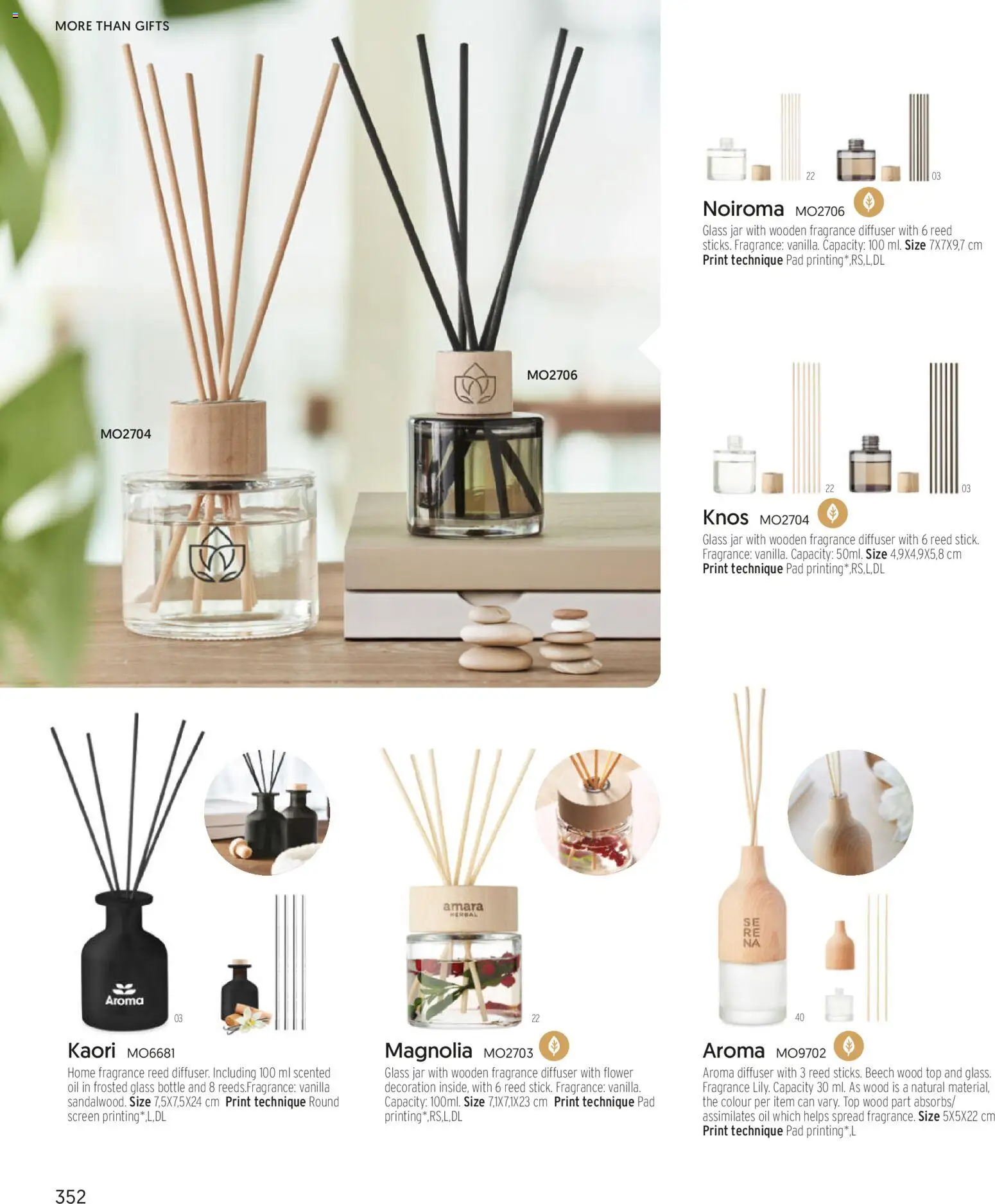 Sapo Giveaways More than gifts – σε ισχύ από 15.01.2026 | Σελίδα: 354