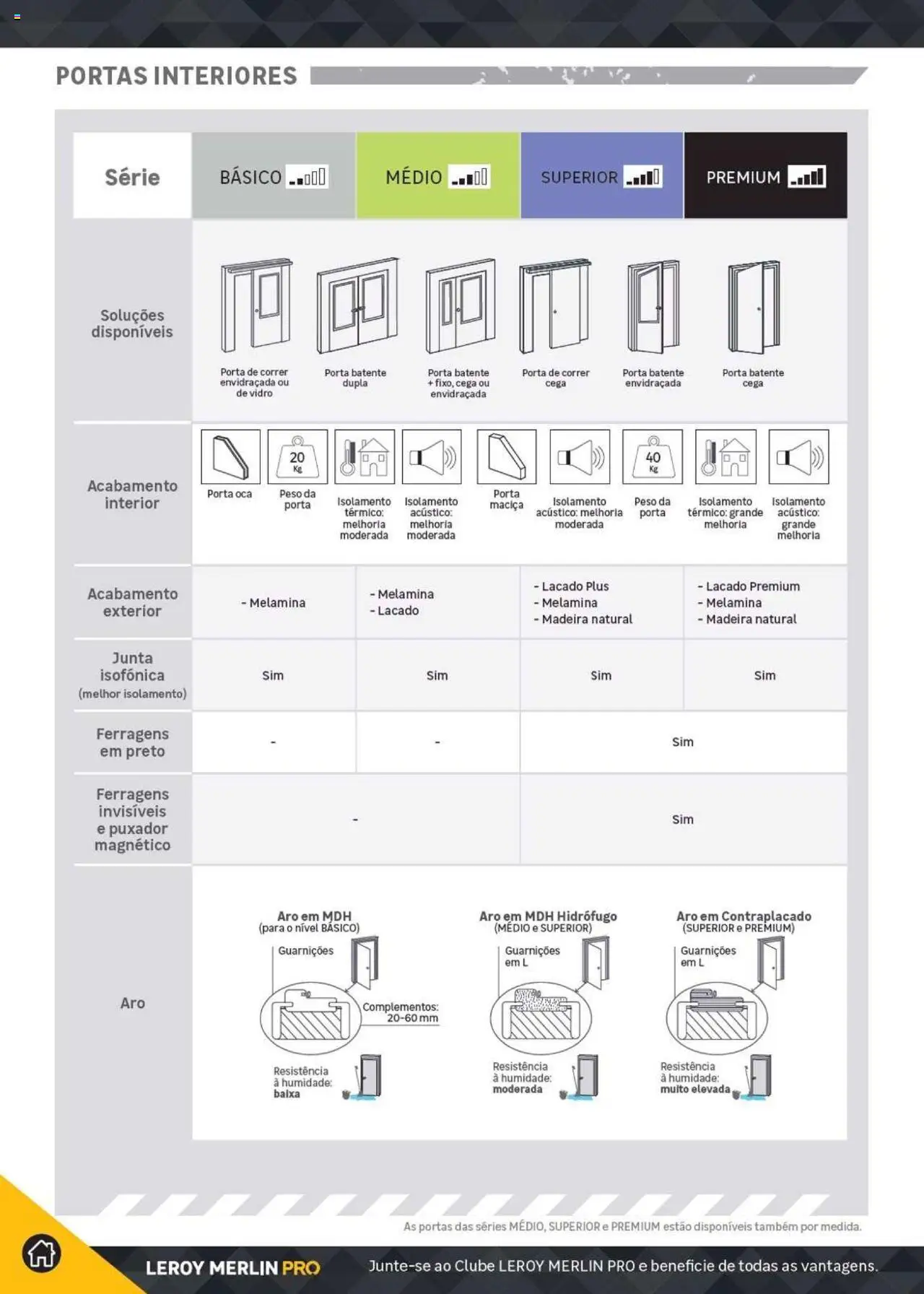 Leroy Merlin Catálogo │ válido de 18.11.2024 | Página: 210 | Produtos: Isolamento, Porta, Portas