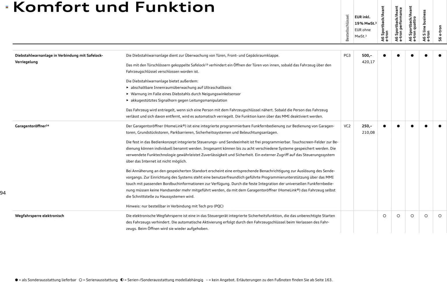Audi  A6 e-tron – gültig ab 01.10.2025 | Seite: 94
