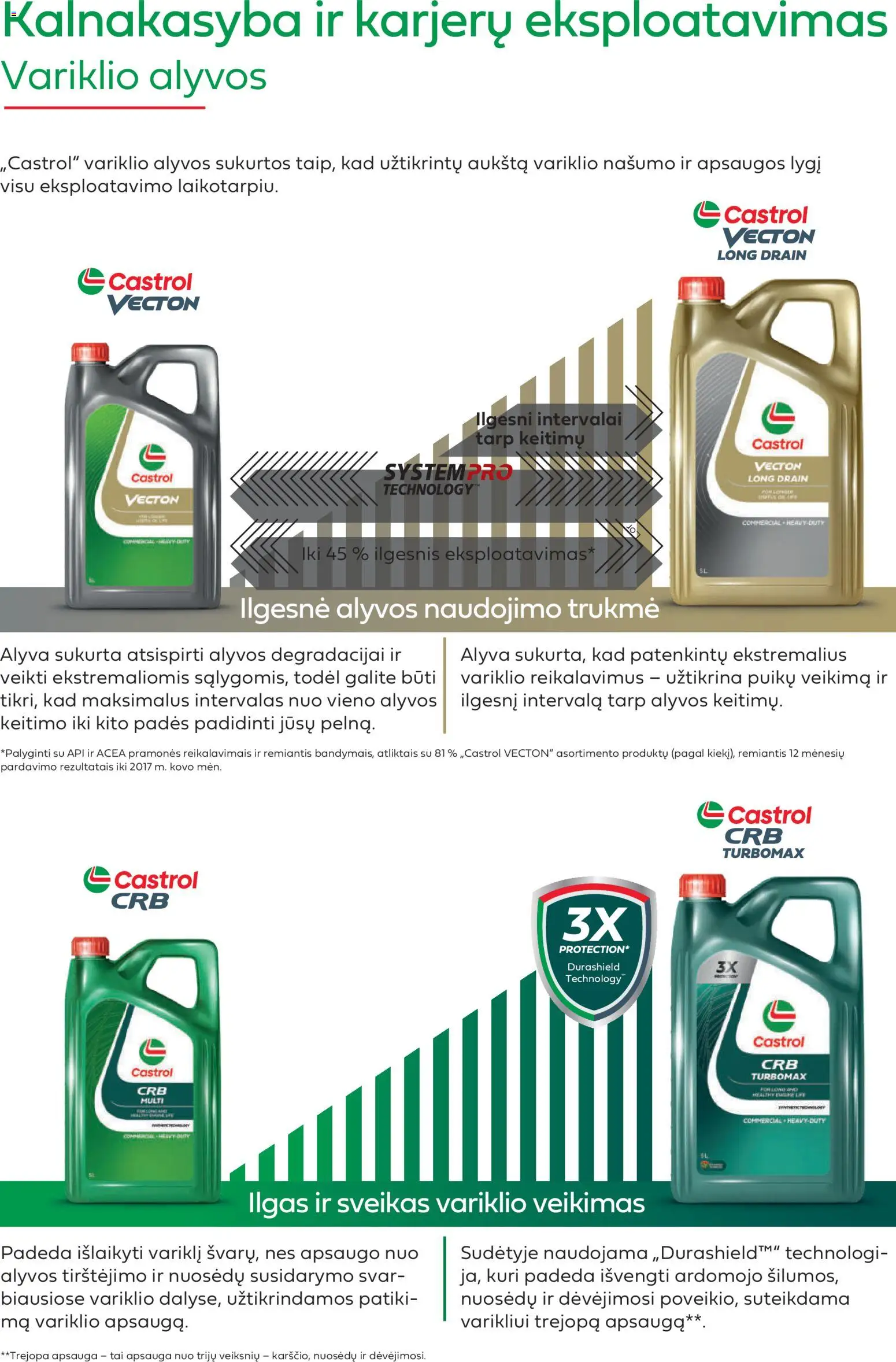 Inter Cars akcijos nuo 12.04.2026 | Puslapis: 33 | Prekių: Alyva