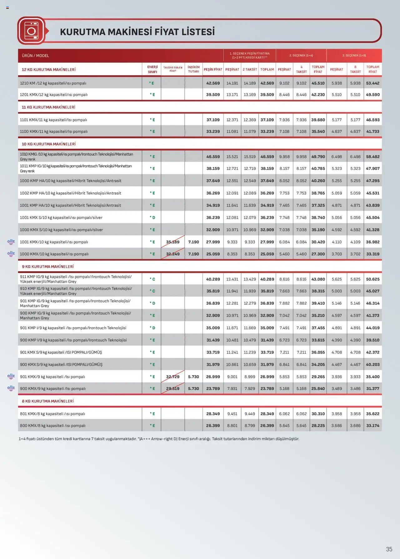 Arçelik Katalog - 01.10.2025 tarihinden itibaren geçerlidir | Sayfa: 35 | Ürünler: Kurutma makinesi