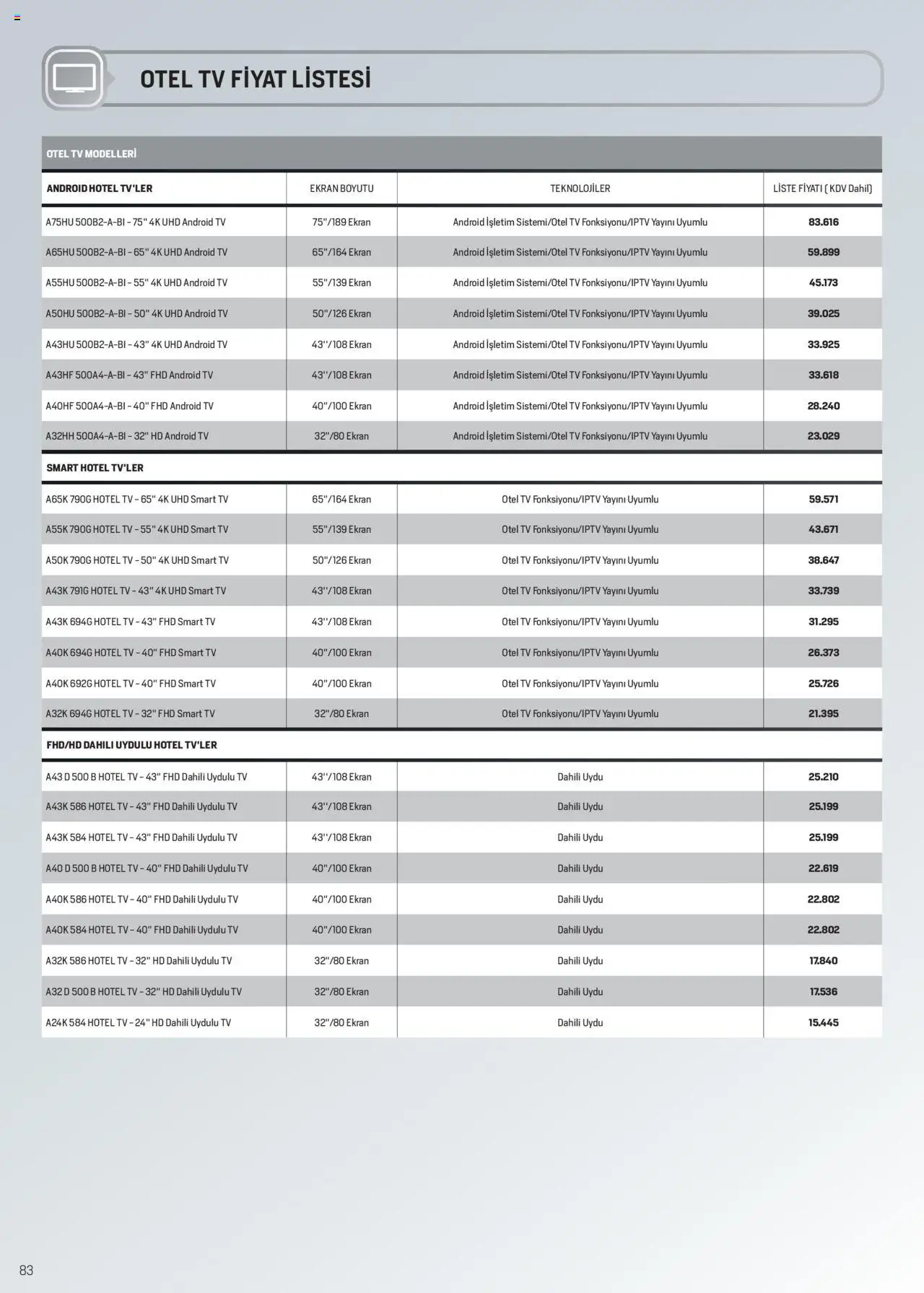 Arçelik Katalog - 16.09.2025 tarihinden itibaren geçerlidir | Sayfa: 83 | Ürünler: TV, Uydu