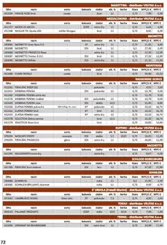 Vrutak - Vinski Katalog - Pregled kataloga iz trgovine Vrutak, vrijedi od 01.11.2024 | Stranica: 72 | Proizvodi: Prosecco, Vino