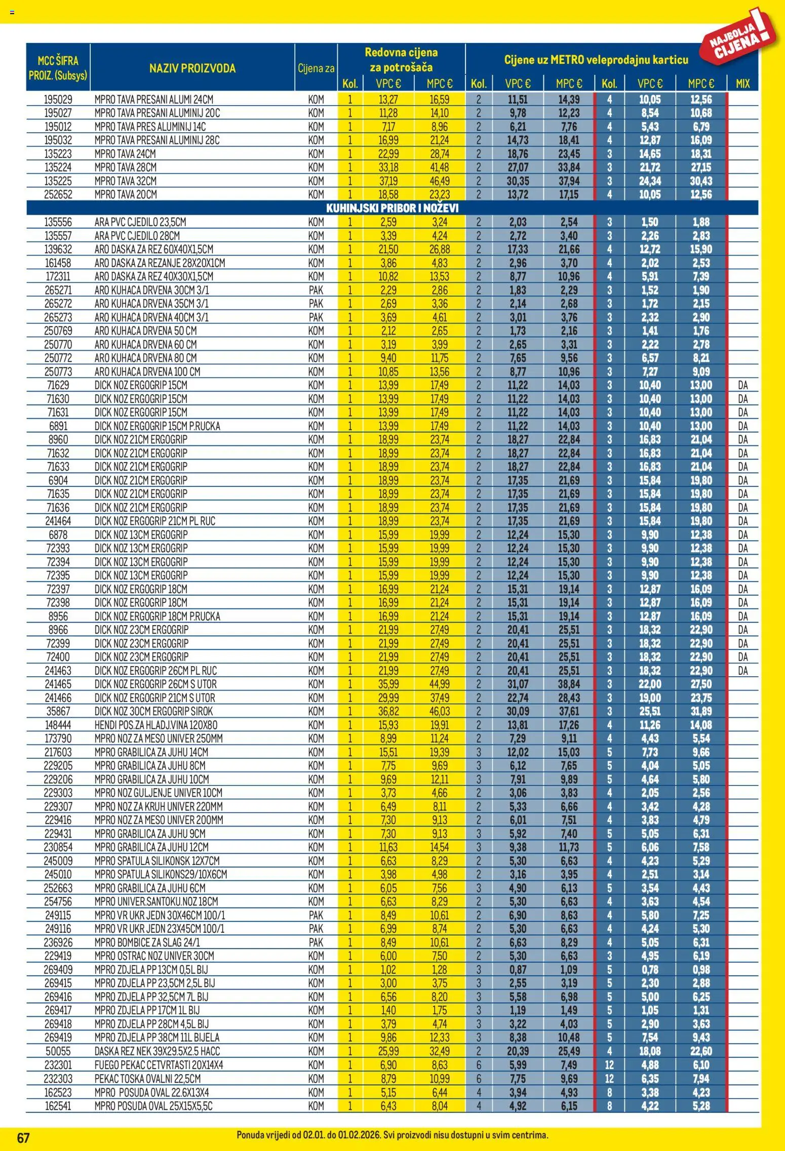 Metro katalog | vrijedi od 02.01.2026 | Stranica: 67 | Proizvodi: Kuhača, Tava, Zdjela, Cjedilo