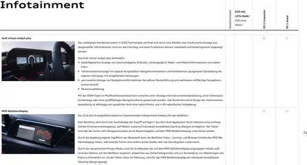 Audi RS 5 Limousine / RS 5 Avant ab 01.04.2026 gültig | Seite: 71 | Produkte: Soundsystem, Radio, Kopfhörer