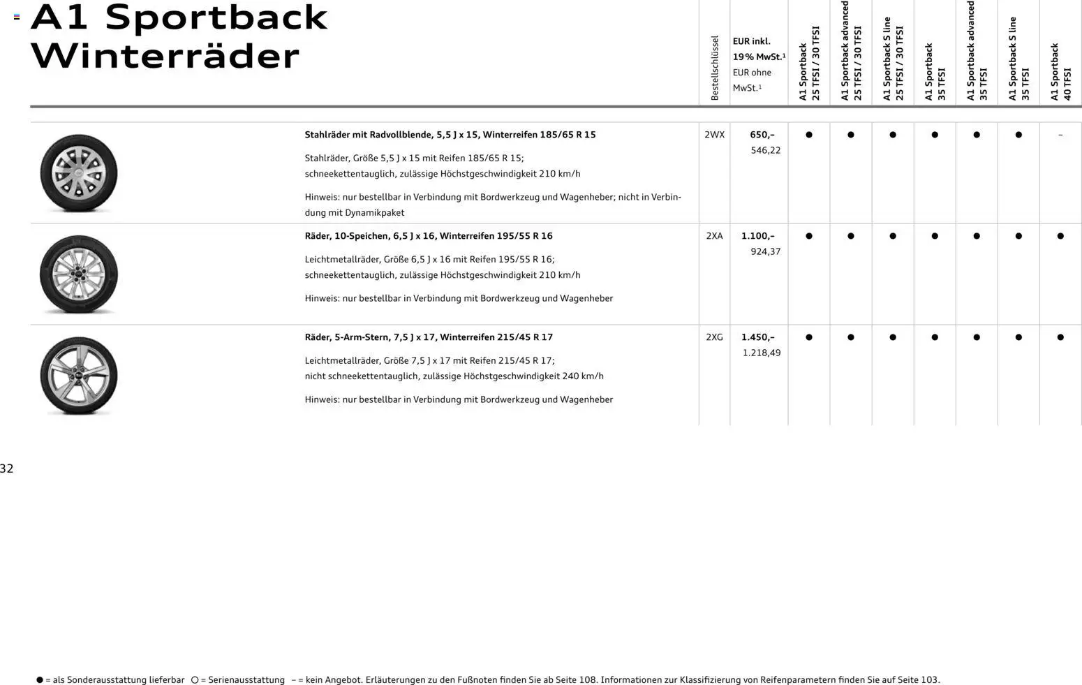 Audi A1 Sportback / A1 allstreet – gültig ab 28.10.2025 | Seite: 32