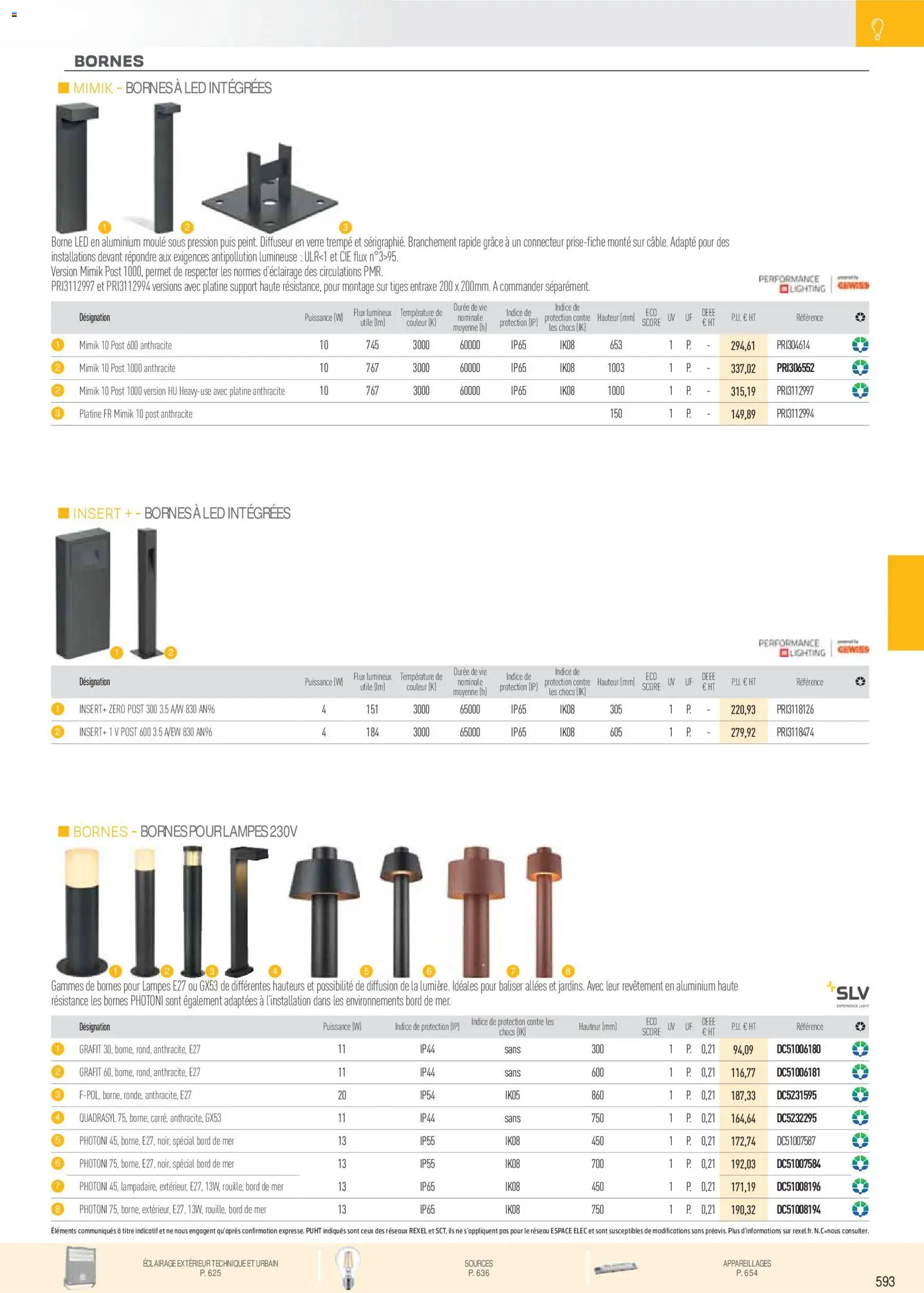 {H1} | Page: 85 | Produits: Connecteur, Diffuseur