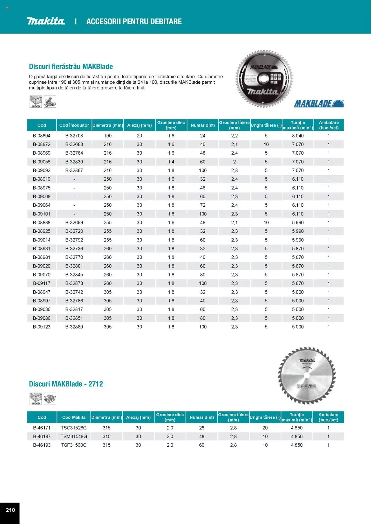 Noul catalog Makita – valabil de la 01.04.2025 | Pagină: 210 | Produse: Disc