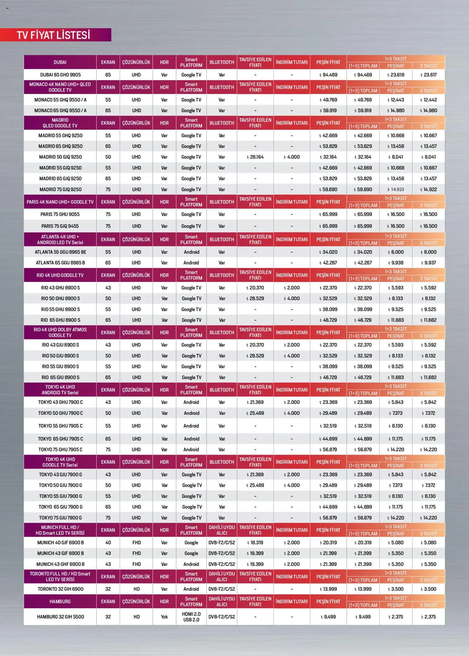 Arçelik Katalog - 01.12.2025 tarihinden itibaren geçerlidir | Sayfa: 105