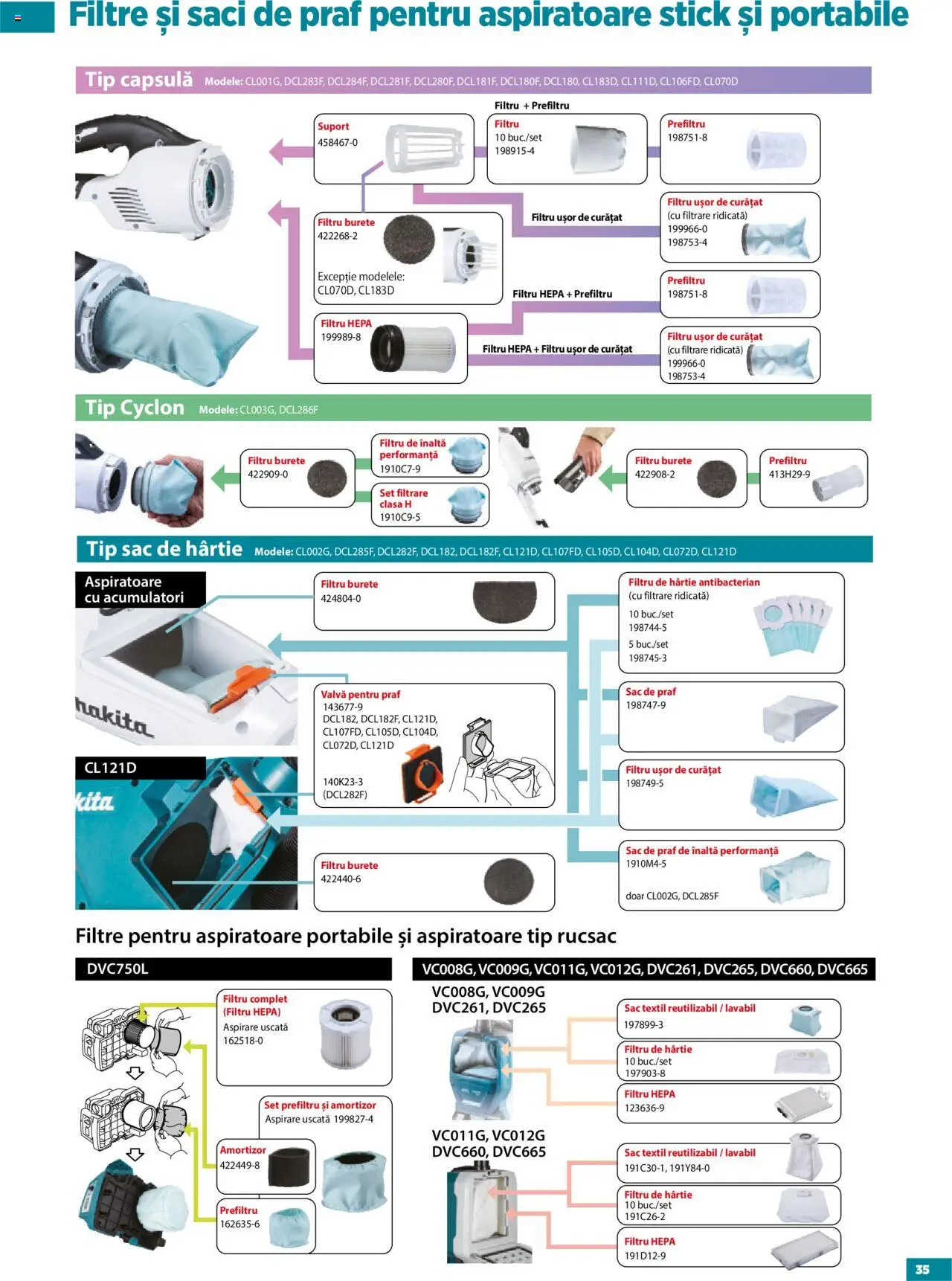 Noul catalog Makita – valabil de la 23.09.2025 | Pagină: 35 | Produse: Burete, Rucsac