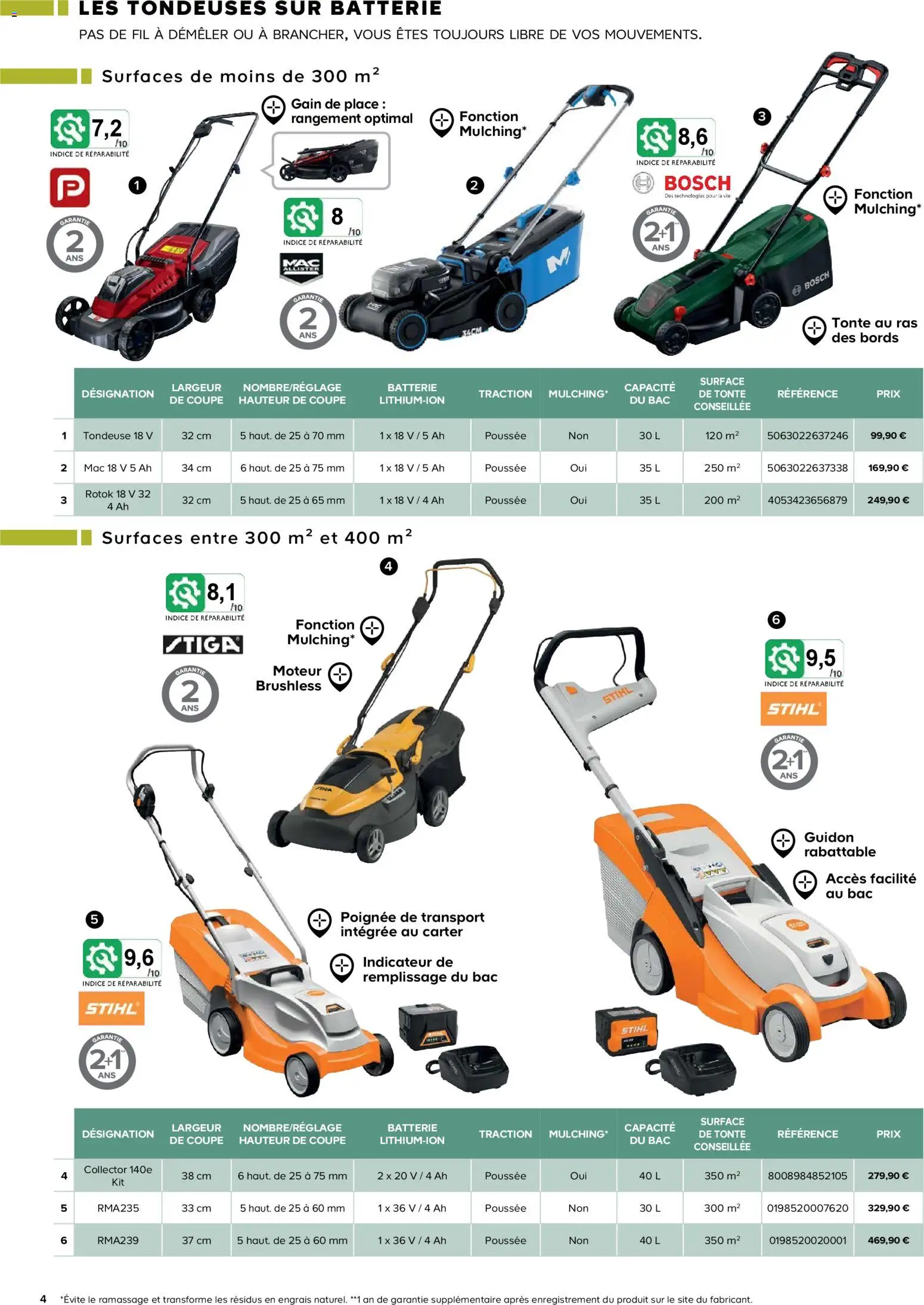 {H1} | Page: 4 | Produits: Tondeuse, Batterie