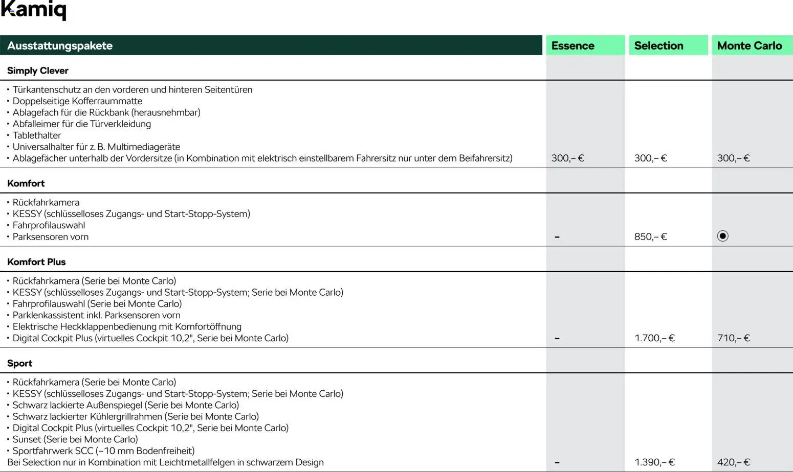 Škoda Kamiq Preisliste – gültig ab 10.09.2025 | Seite: 4 | Produkte: Abfalleimer