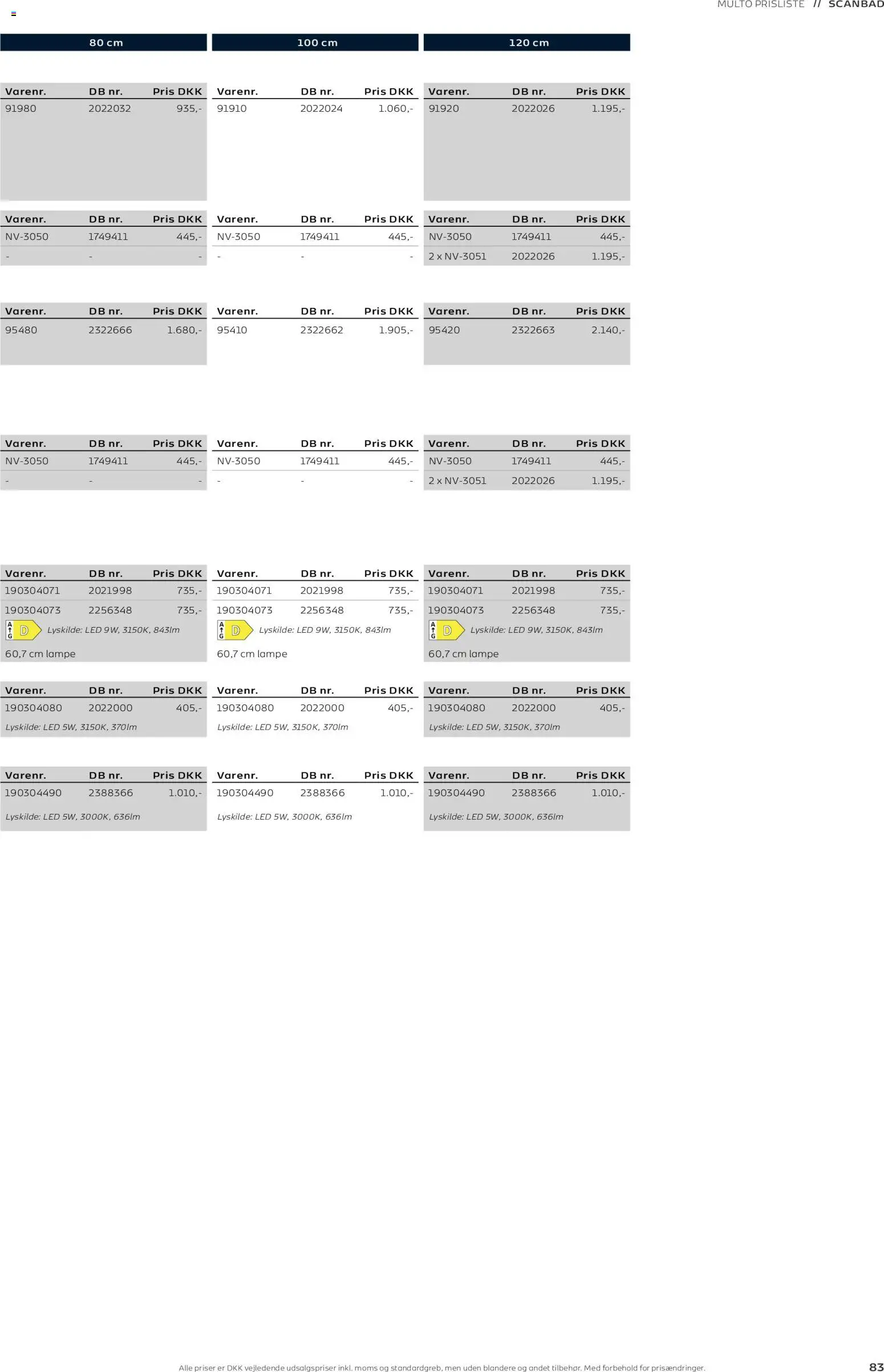 Bauhaus tilbudsavis – gyldig fra 01.01.2026 | Side: 83 | Produkter: Hylde, Stikkontakt, Spejl