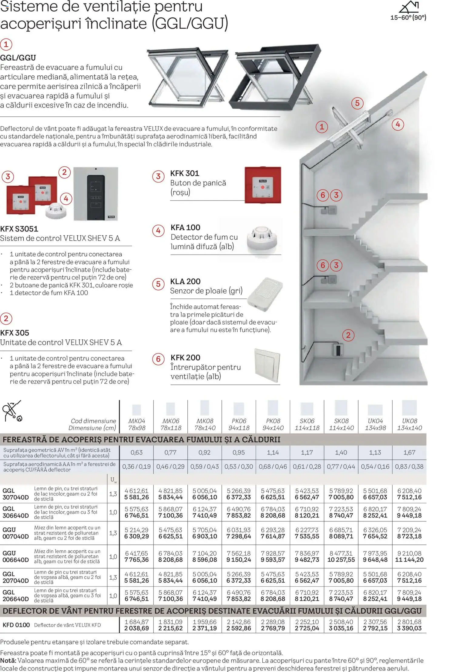 Noul catalog Velux – valabil de la 01.11.2025 | Pagină: 2 | Produse: Tavuk suyu, Vopsea, Fereastră