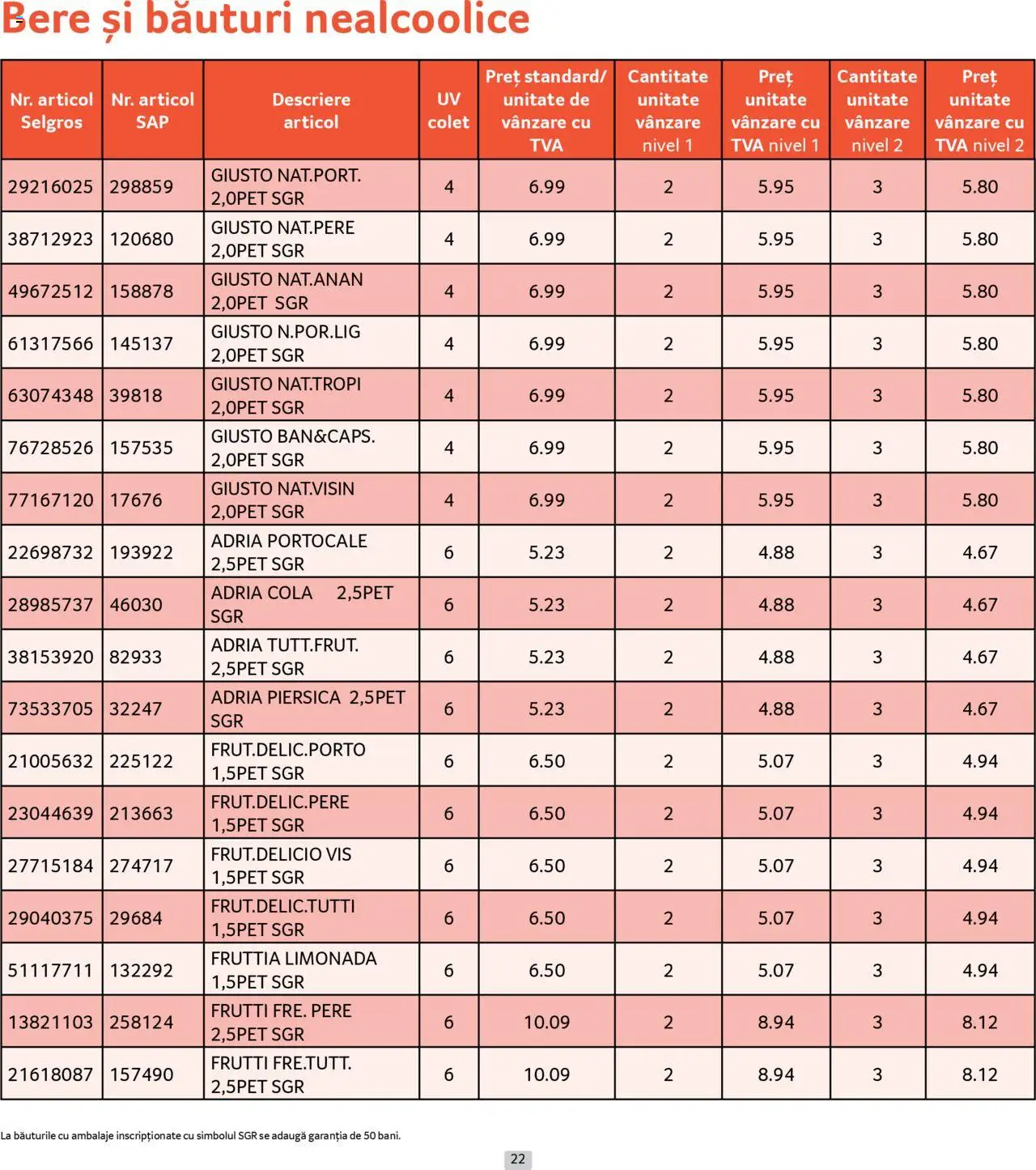 Noul catalog Selgros – valabil de la 01.09.2025 | Pagină: 22 | Produse: Piersică, Sıcak su torbası, Amerikan servis, Portocale