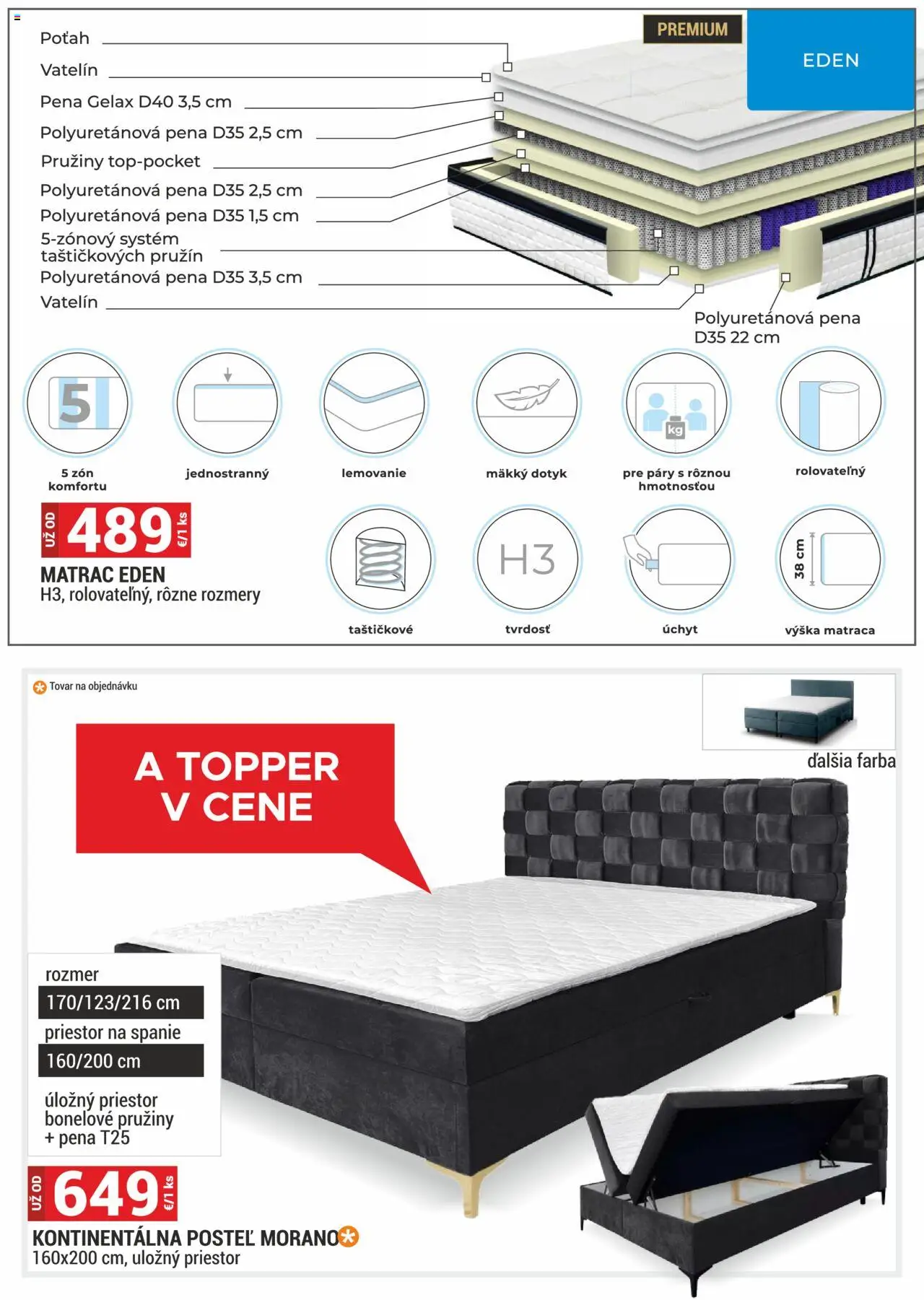 Merkury Market leták │ platný od 01.06.2025 | Strana: 32 | Produkty: Matrac, Posteľ