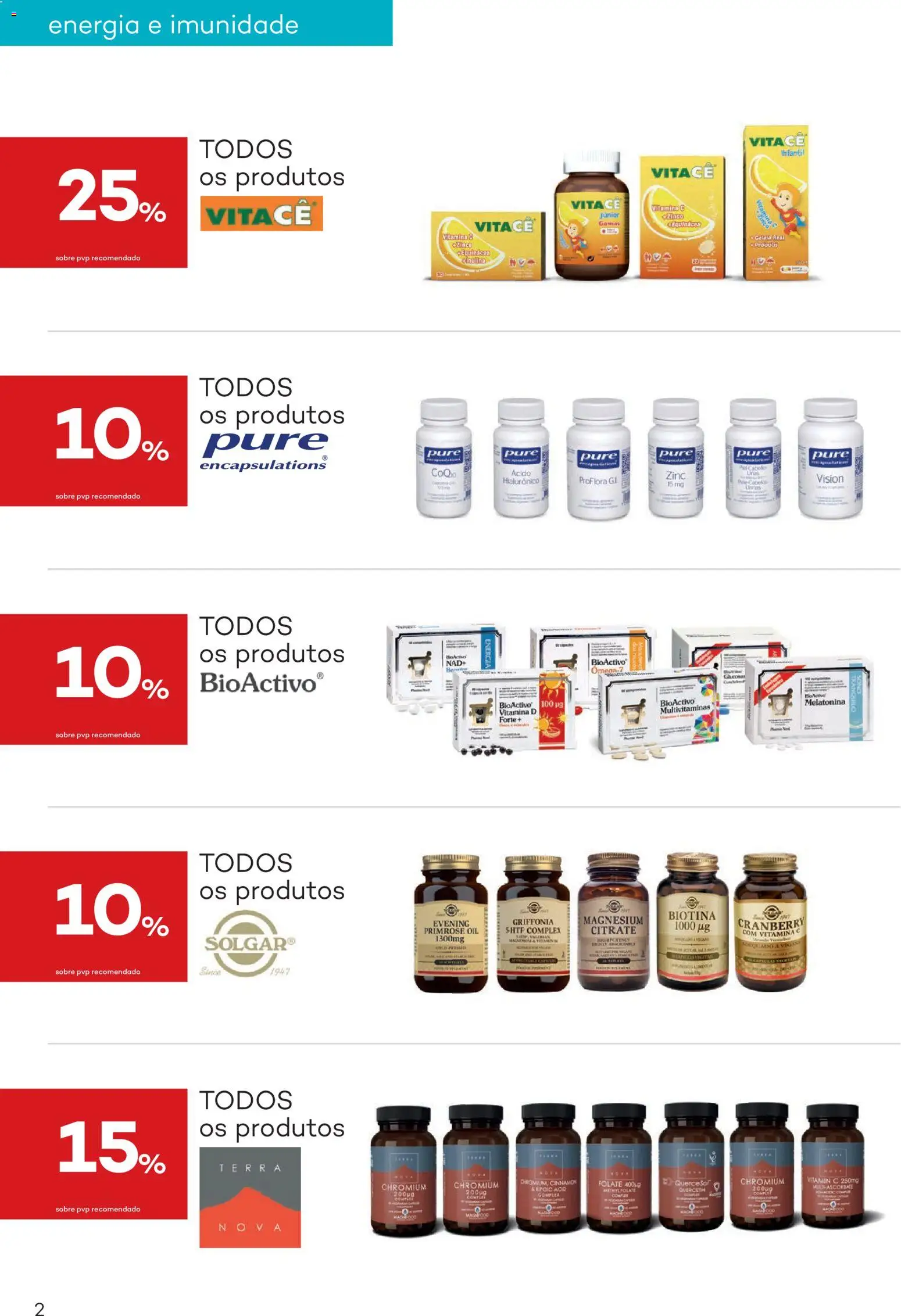 Well’s folheto │ válido de 10.02.2026 | Página: 2 | Produtos: Melatonina, Vitamina c, Vitamina d, Gomas