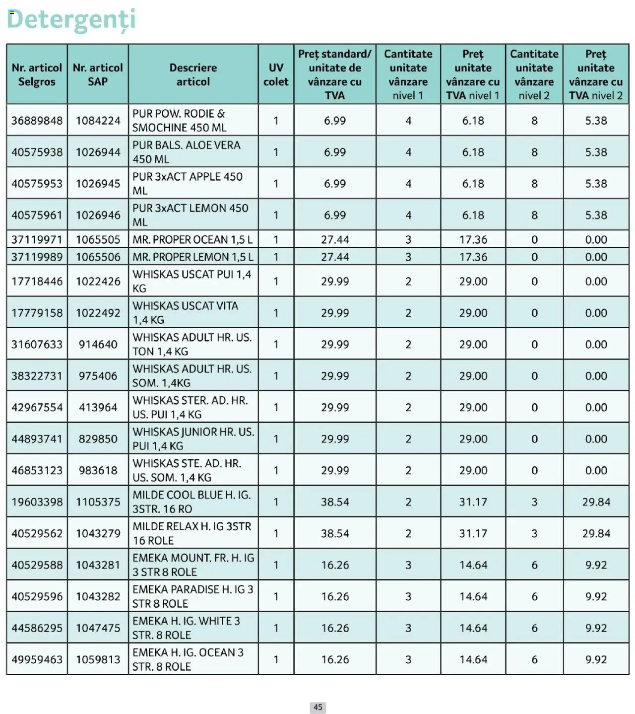 Noul catalog Selgros – valabil de la 01.10.2025 | Pagină: 45 | Produse: Aloe vera, Hacıyatmaz Kedi Oyuncağı, Role, Apple